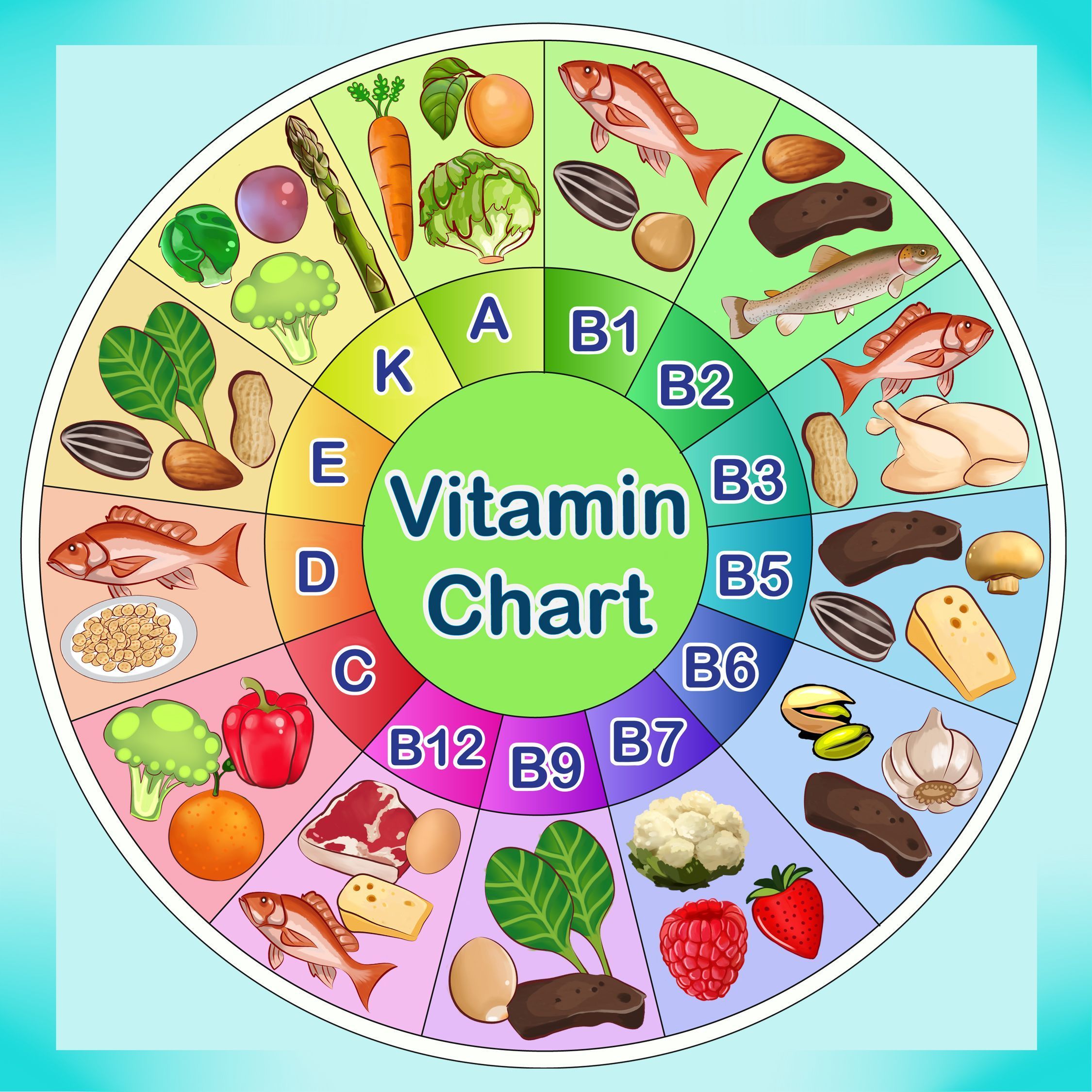 Food & Nutrition Course in Dehradun – By Unicoadmission